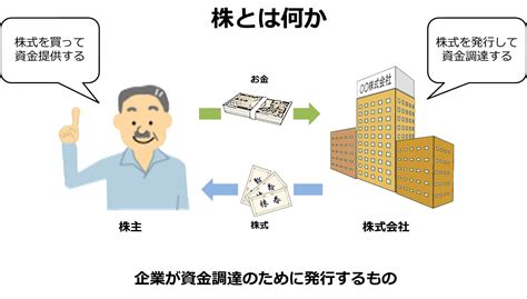 五分株|株式分割すると株価はどうなる？投資家へのメリット。